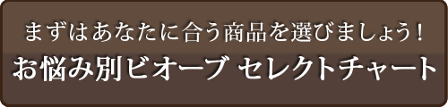 まずはあなたに合う商品を選びましょう！お悩み別ビオーブ セレクトチャート