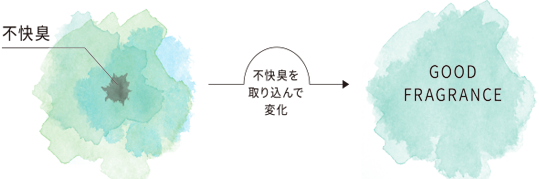 ポイント：キープ力のミヒツ