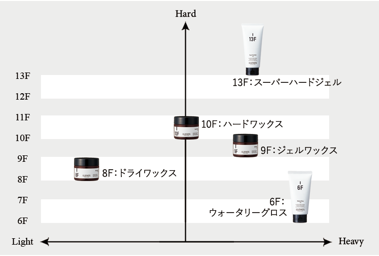 エベレート　POSITIONING MAP