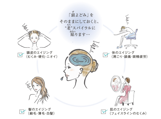 頭よどみをそのままにしておくと”老”スパイラルに陥ります