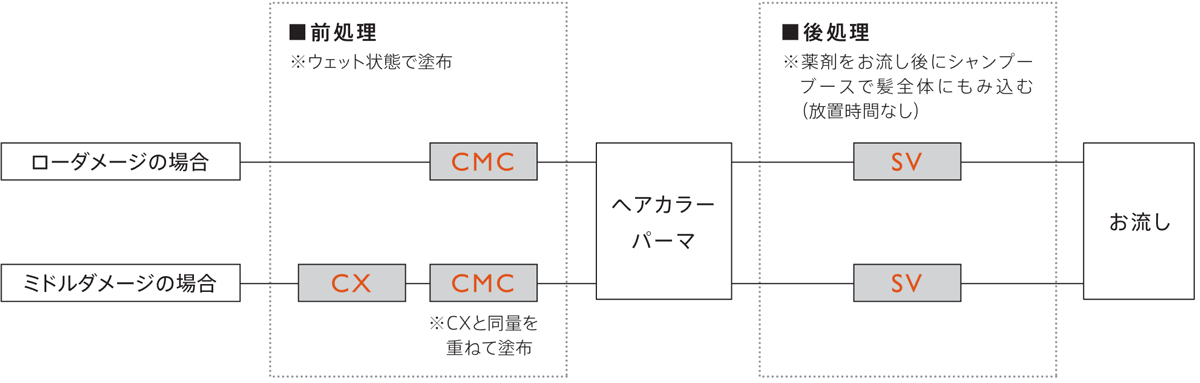 ご使用方法