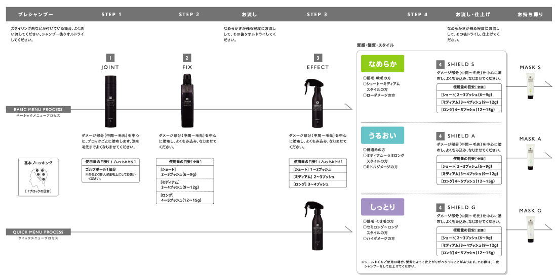 ご使用プロセス図