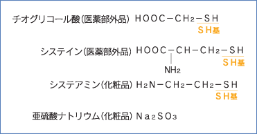 還元剤の種類と構造