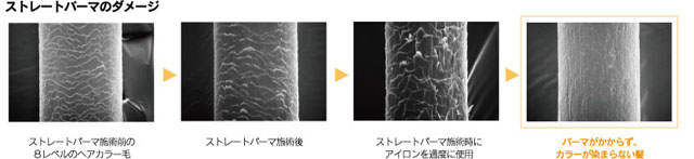 ストレートパーマのダメージ