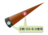 新生部、既染部のイメージ