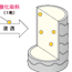 酸化染料の染まり方