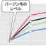 1剤のレベルとブリーチ力の関係