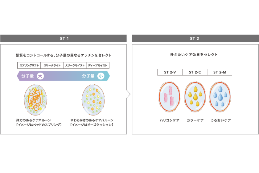 パーソナルケアバルーンのイメージ写真