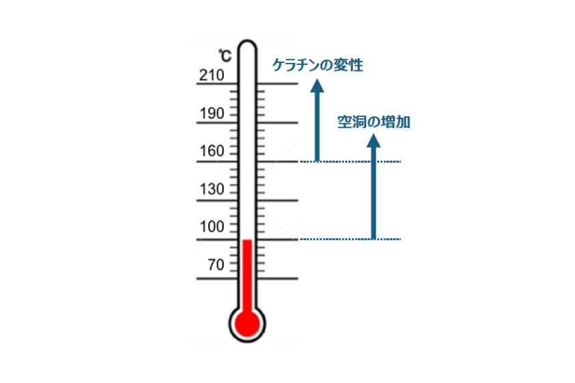 温度と毛髪のダメージ