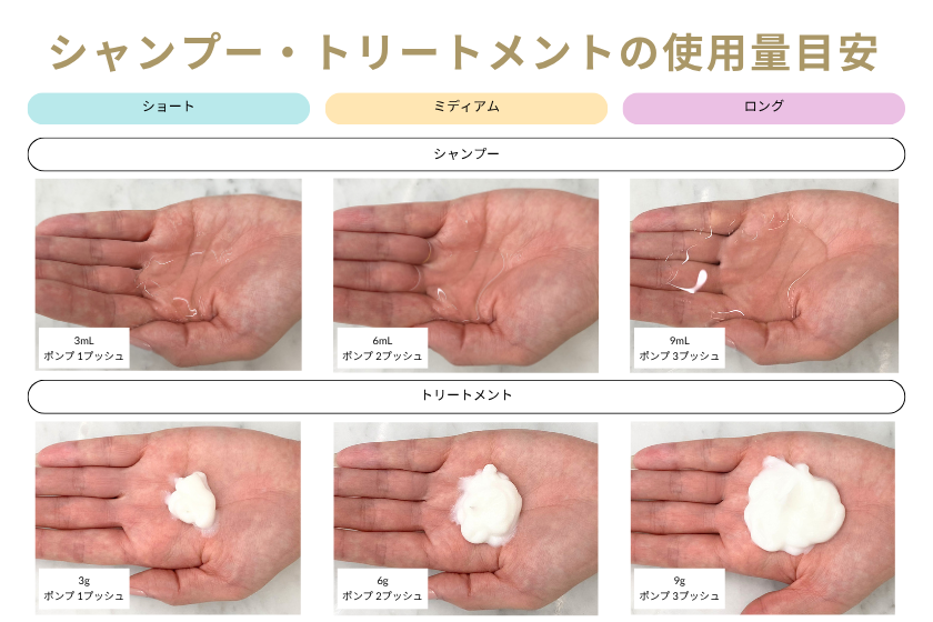 シャンプートリートメントの使用量画像