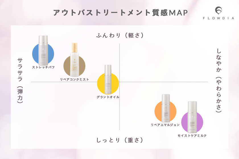 フローディアアウトバス質感マップ