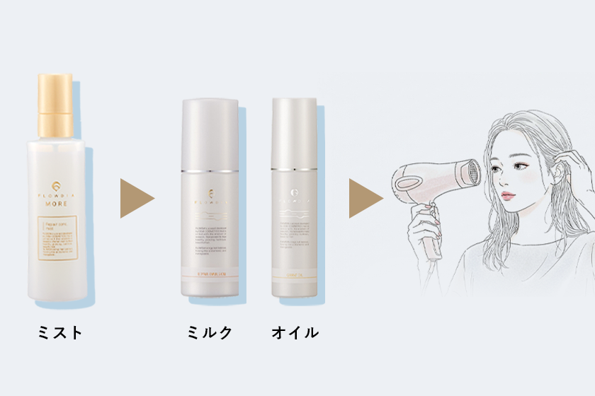 アウトバスの重ね付けイメージ