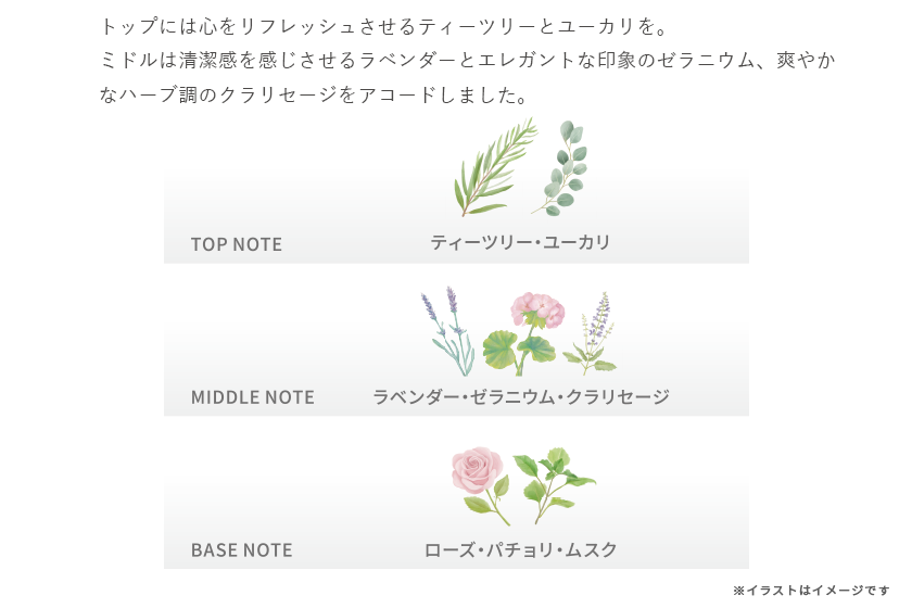 フローディアエイジングケアライン香りのイメージ