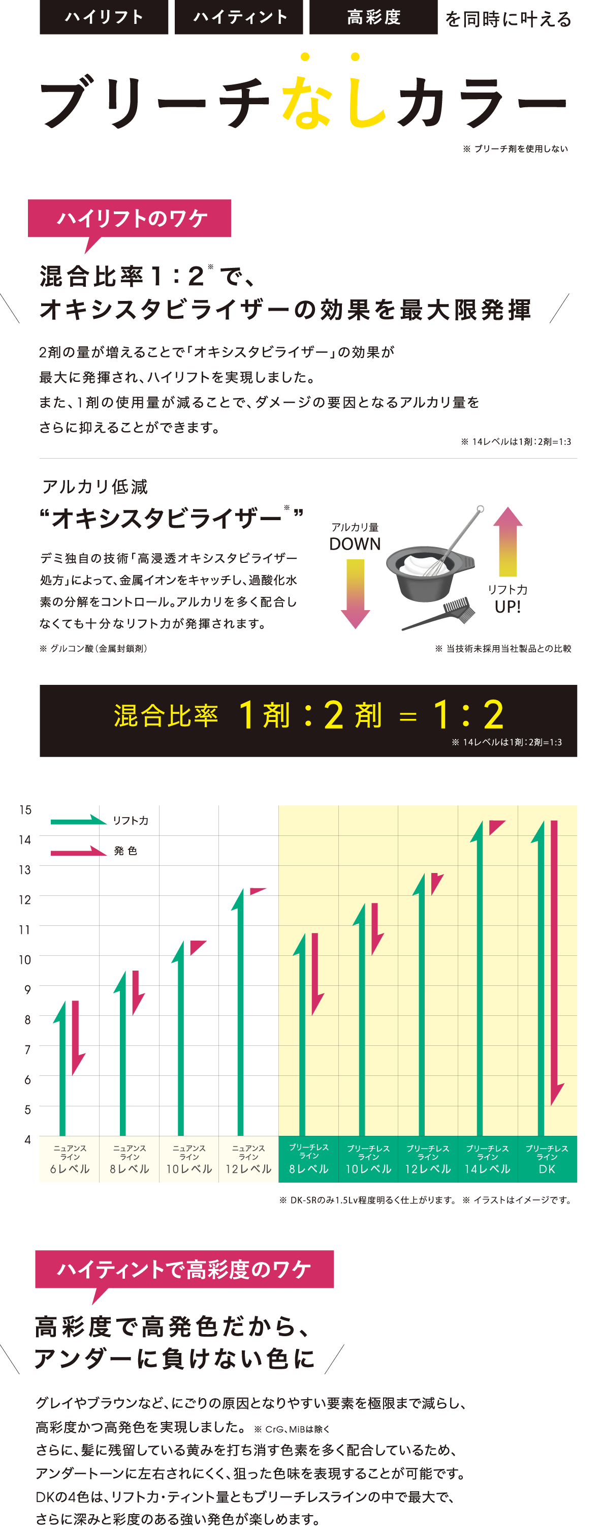 PRODUCT｜TOIROCTION（トイロクション）｜デミ コスメティクス
